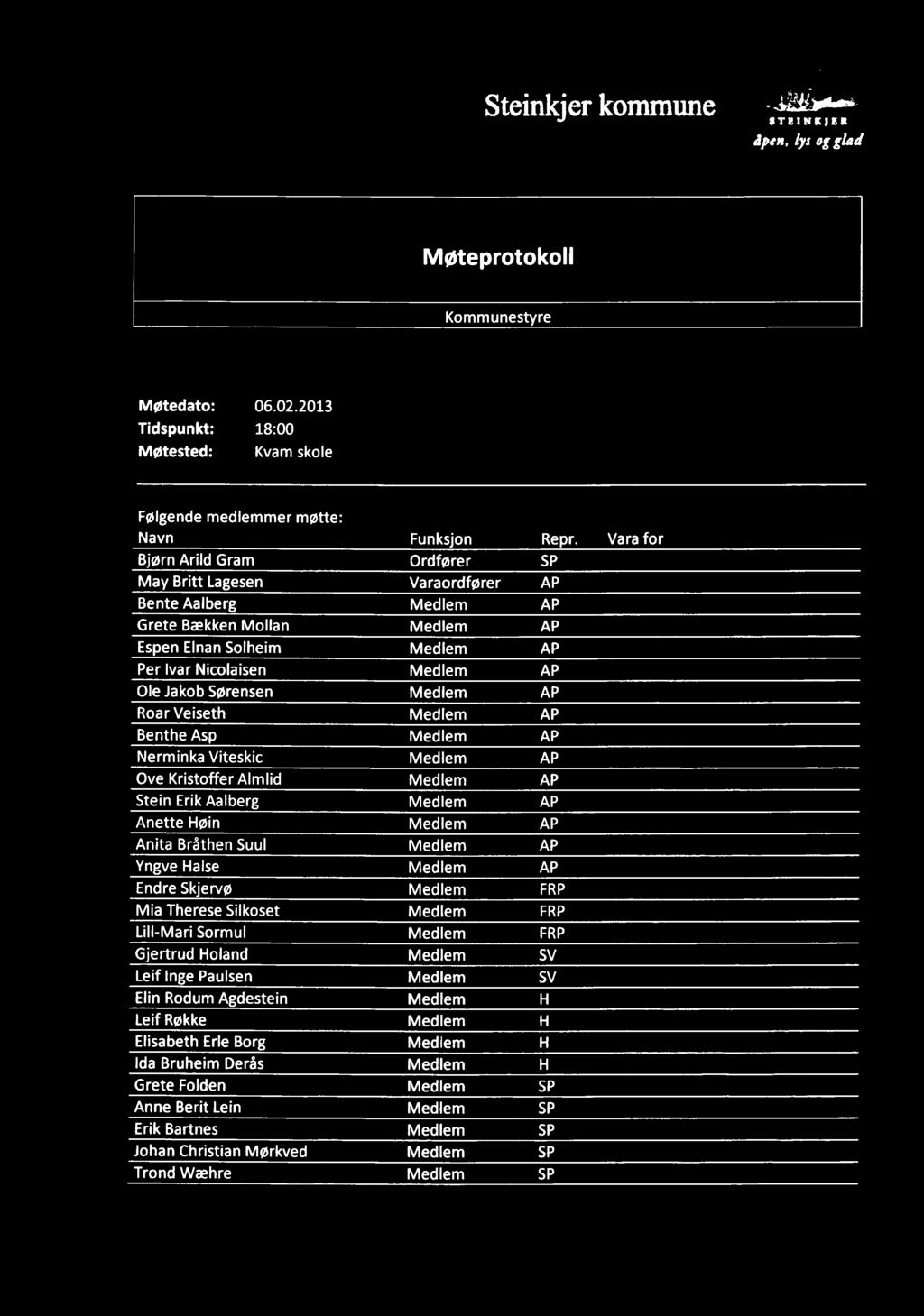 Steinkjer kommune STFINICJER åpen, lys og glad Møteprotokoll Kommunestyre Møtedato: 06.02.2013 Tidspunkt: 18:00 Møtested: Kvam skole Følgende medlemmer møtte: Navn Funksjon Repr.