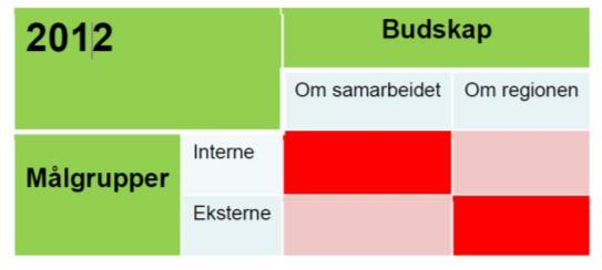 Sammendrag En nyhetsdrevet kampanje Røe Kommunikasjon anbefaler: Kommunene, NTNU, SINTEF, HiST og næringslivet går sammen om en 3-årig rekrutteringskampanje for Trondheimsregionen med hovedbudskapet