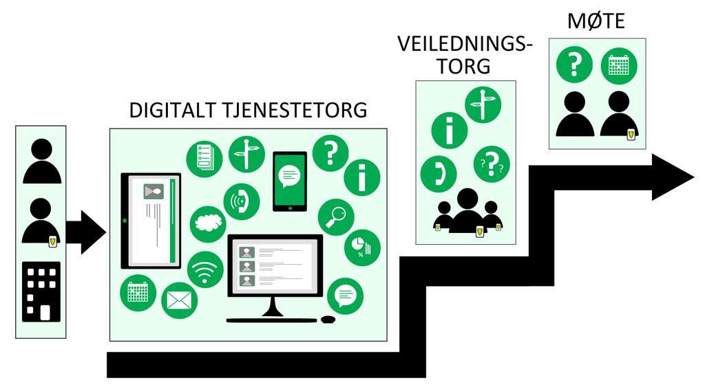 Hvordan møter vi mennesker og