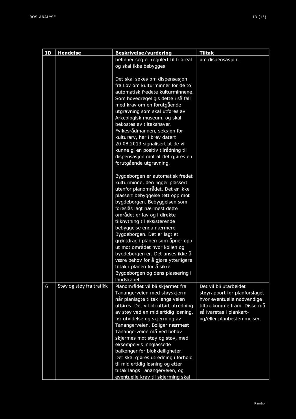 ROS - AN ALYSE 13 ( 15 ) I D Hendelse Beskrivelse/vurdering Tiltak befinner seg er regulert til friareal og skal ikke bebygges. om dispensasjon.