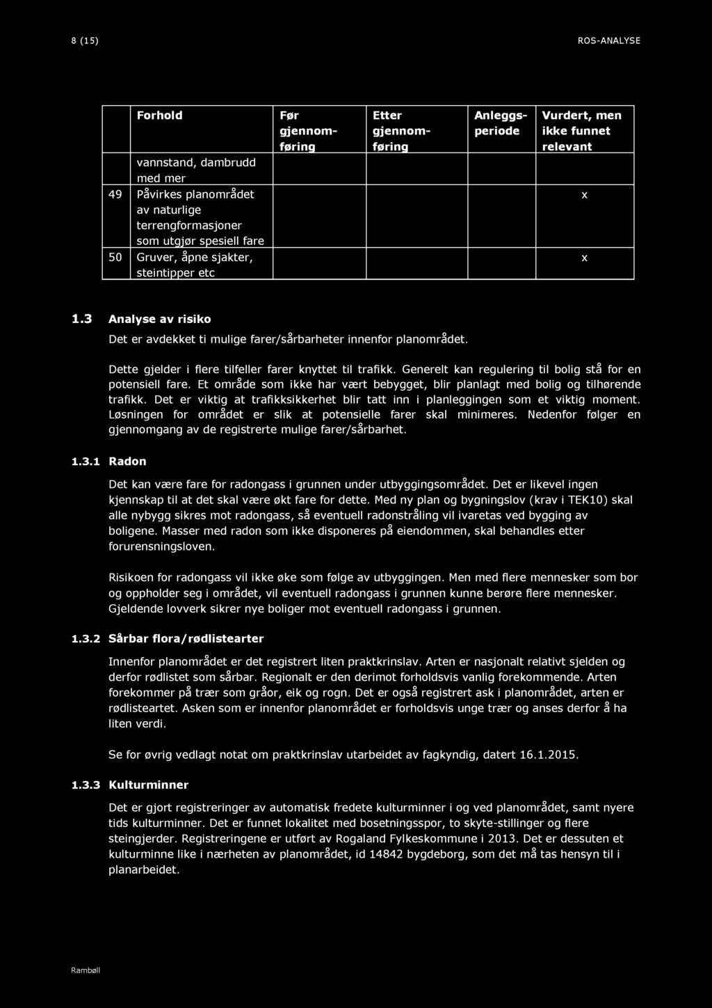 8 ( 15 ) ROS - ANALYSE Forhold Før gjennom - Etter gjennom - Anleggs - periode Vurdert, men ikke funnet føring føring relevant vannstand, dambrudd med mer 49 Påvirkes planområdet av n aturlige ter r