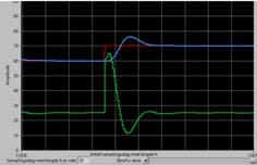 27 sekunder før nivået har stabilisert seg mellom 59 og 61. Det dynamiske avviket er ca. 8 i amplitude.