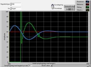 6 Tank 4 øving 1 Oppgave 5b Gå inn på P, I og D i regulatoren og finn verdiene på Kp, Ti og Td som ble resultatet av autotuninga. Resultatet fra autotuningen: Kp =3.42, Ti =8 og Td =1.92.