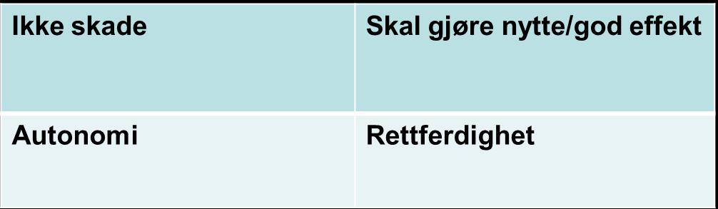 De «Fire etiske prinsippene» innen medisinsk etikk (Beauchamp