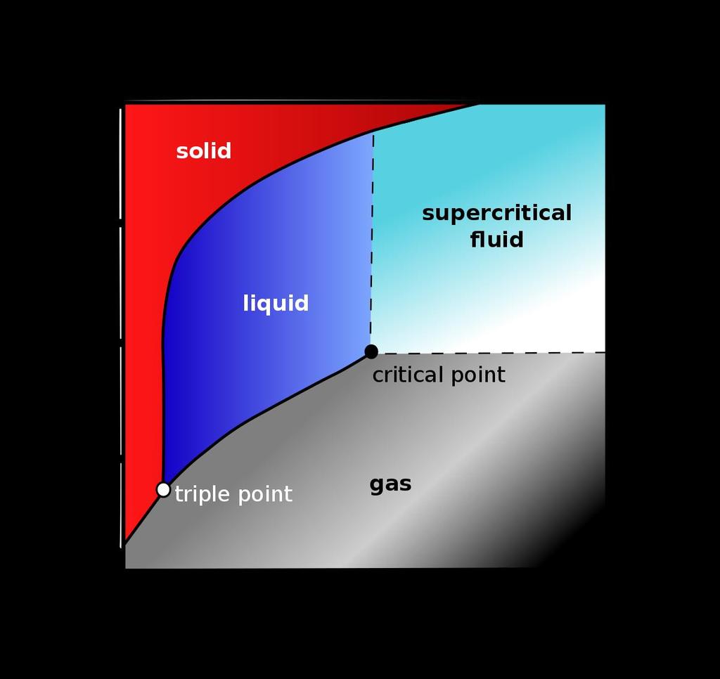 Fasediagram