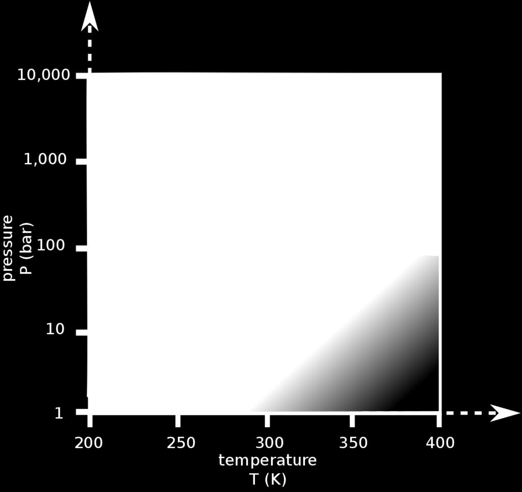 Energi 9 Ren CO 2