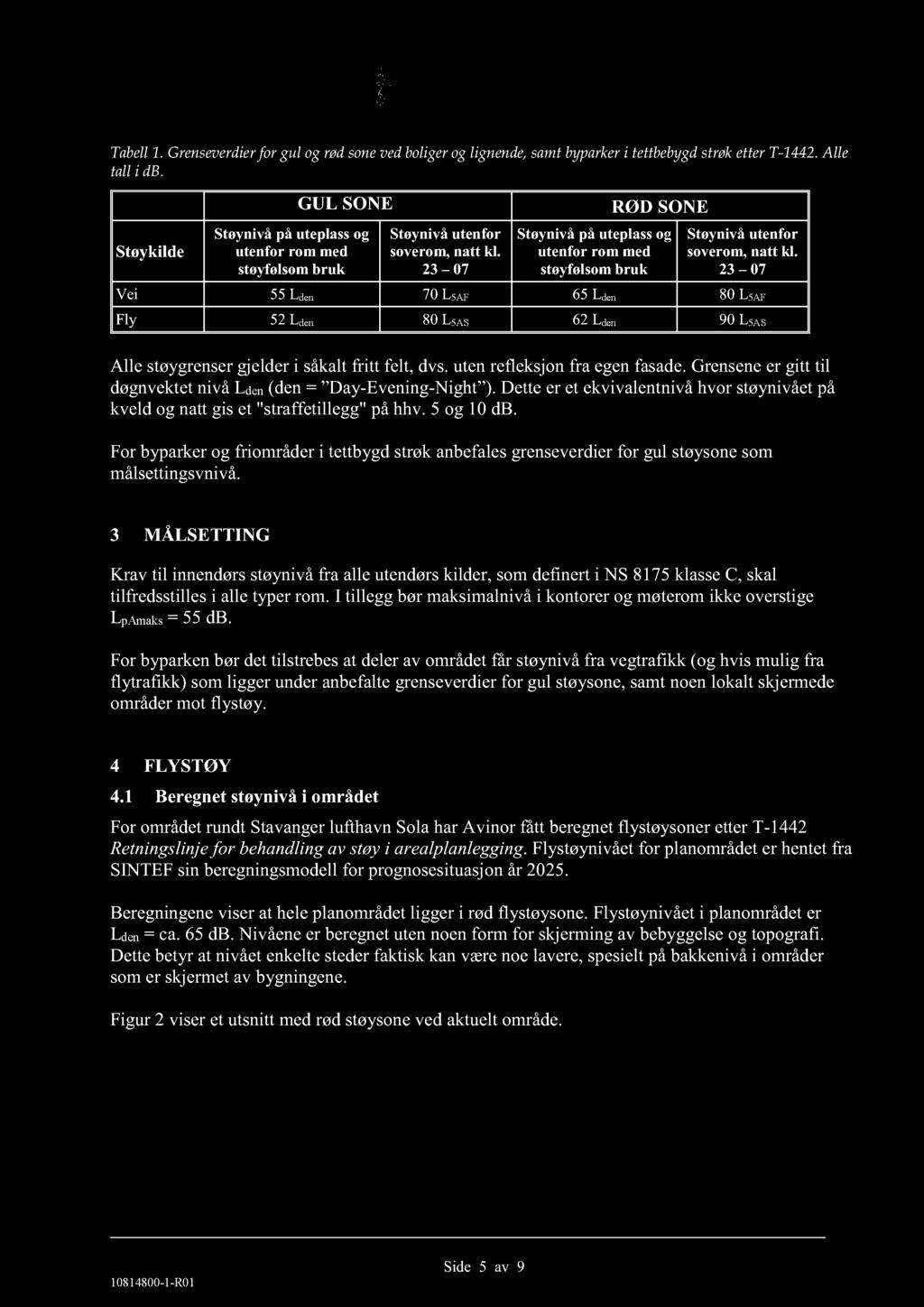 Tabell 1. Grenseverdier for gul og rød sone ved boliger og lignende, samt byparker i tettbebygd strøk etter T - 1442. Alle tall i db.