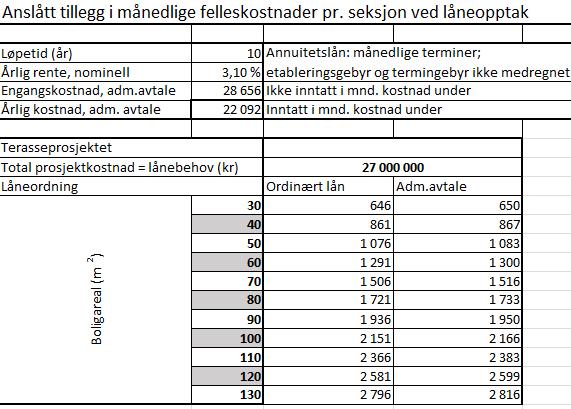 sameiebrøken.