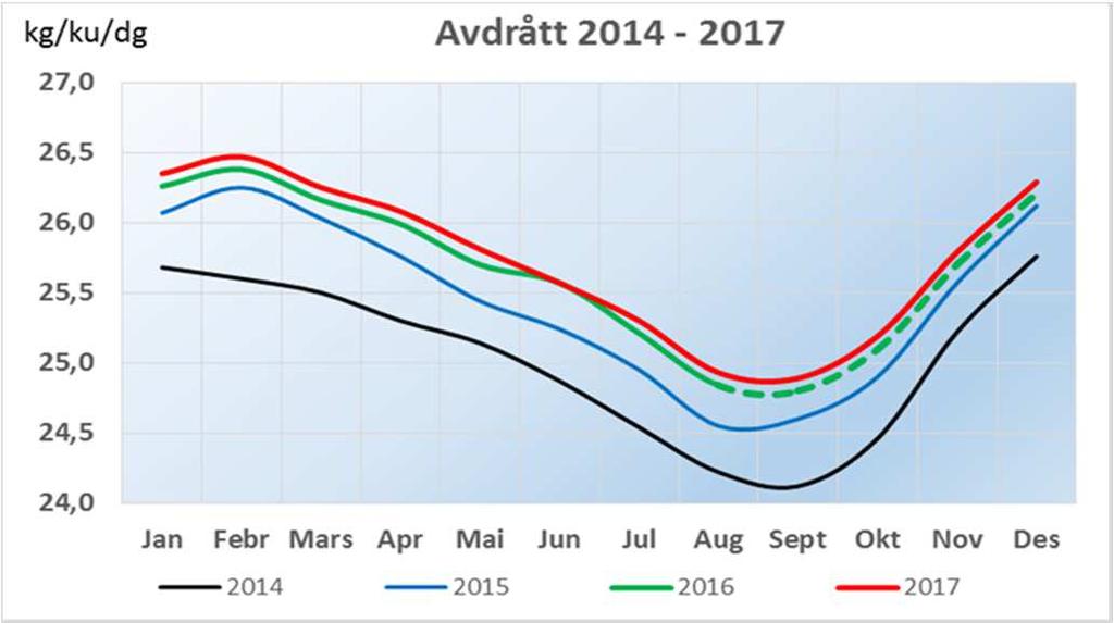 Grovfôravlingane i år er bra, men med varierande kvalitet.