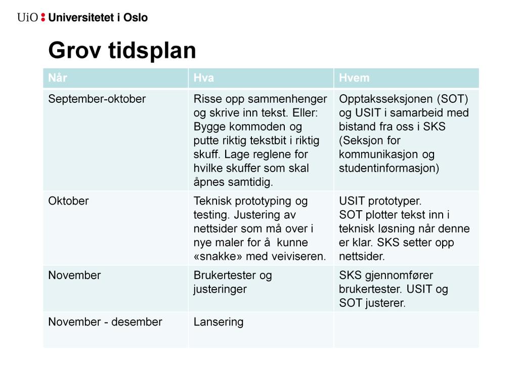 Si litt om de juridiske utfordringene påvirker og tidsplan: På nåværende nettsider presenterer vi all informasjonen flatt. For alle søkere.