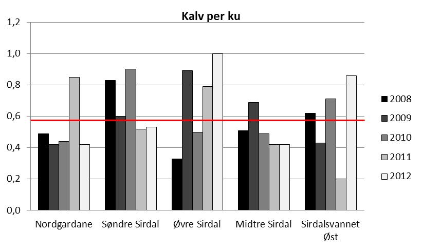 2008-2012.