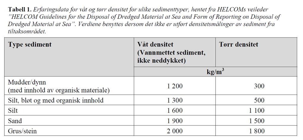Dokumentnr.: 20130339-73-TN Dato: 2017-05-12 Rev.nr.: 2 Side: 3 ρ = Våt densitet (kg/m 3 ) w = Naturlig vanninnhold (%) def.