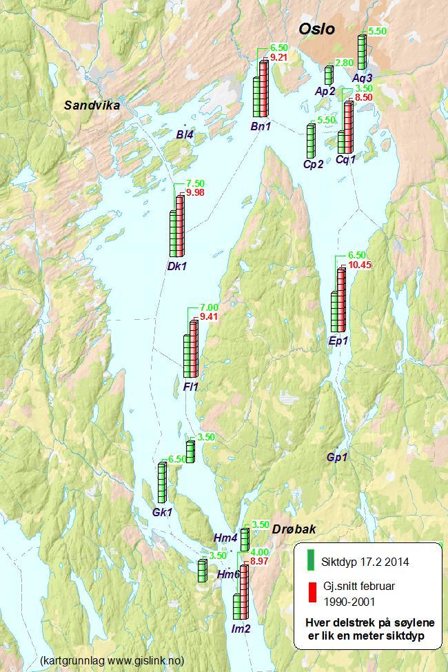 Siktdypet i fjorden For de fleste av stasjonene var siktdypet i februar dårligere enn gjennomsnittet fra 1990 til 2001.