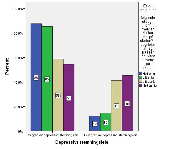 Depressivt