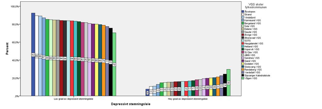 Depressivt