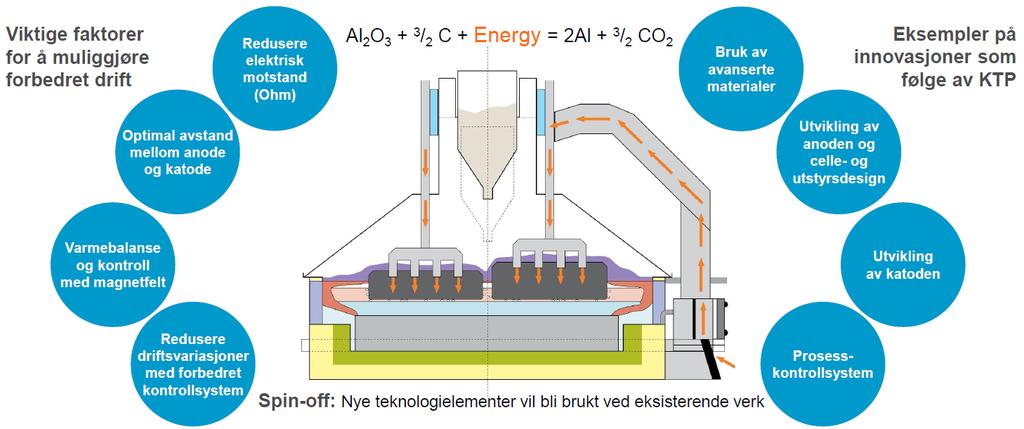 HAL4e, Celleteknologien Sprangforbedringer