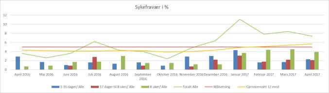 Per april er det ikke noe som tilsier at kundene ikke vil betale for sine tjenester, og dette utfordrer dermed ikke HDOs likviditet så mye som tidligere vurdert. 2.7 HR og merkantilt pr.