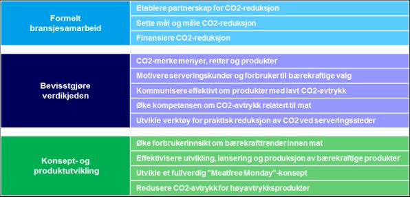 Bevisstgjøre verdikjeden 3.