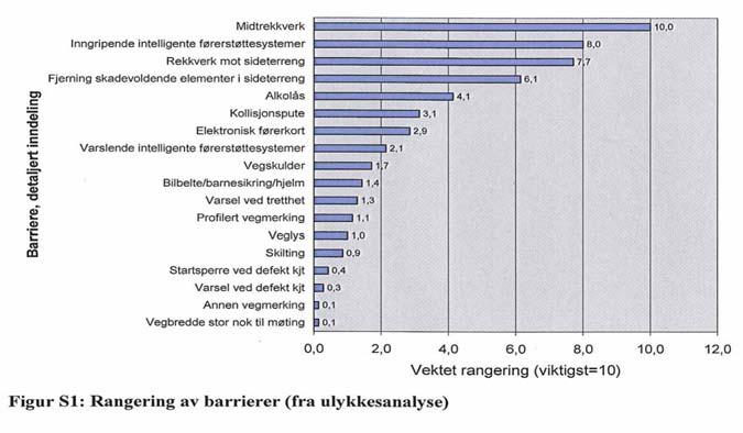 fartsgrensene er et ansvar bedriften kan og må ta, ut ifra arbeidsmiljøansvar, trafikksikkerhet, miljø og økonomi.