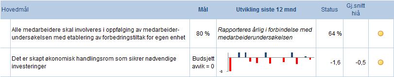 3.6 Divisjon for diagnostikk og teknologi 3.1.