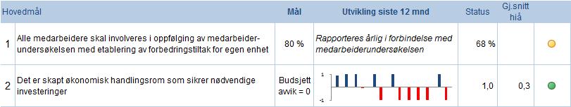 3.7 Divisjon for service og teknikk 3.1.