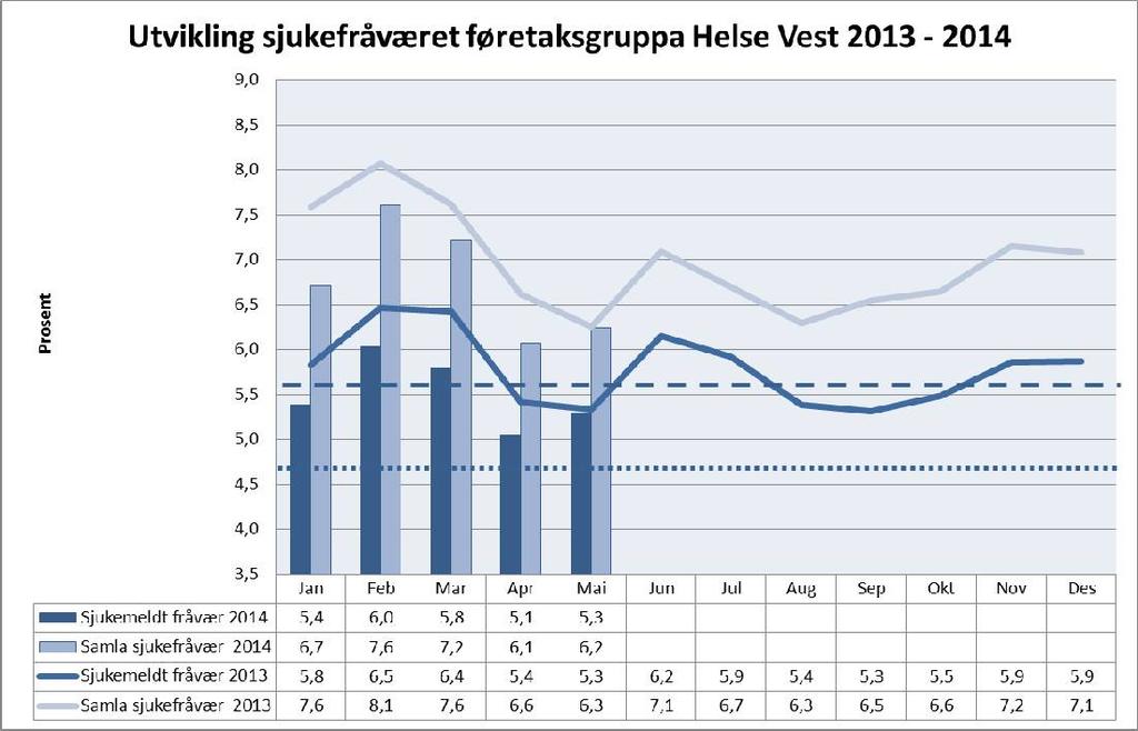 er på plass, vil det vere rett å starte arbeidet med heilt nye rutinar for epikrisar og sluttrapportar, både når det gjeld fagleg innhald og fristar.