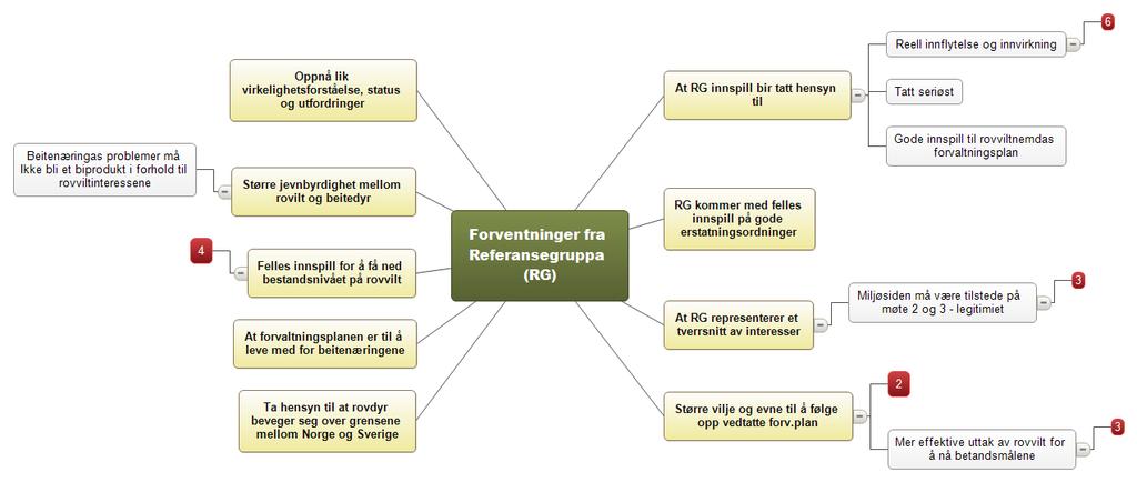 Rapportering og oppsummering Fra møte referansegruppa - Rovviltplan for Troms og Finnmark torsdag 7. April 2011 Alta 11. april 2011 1.