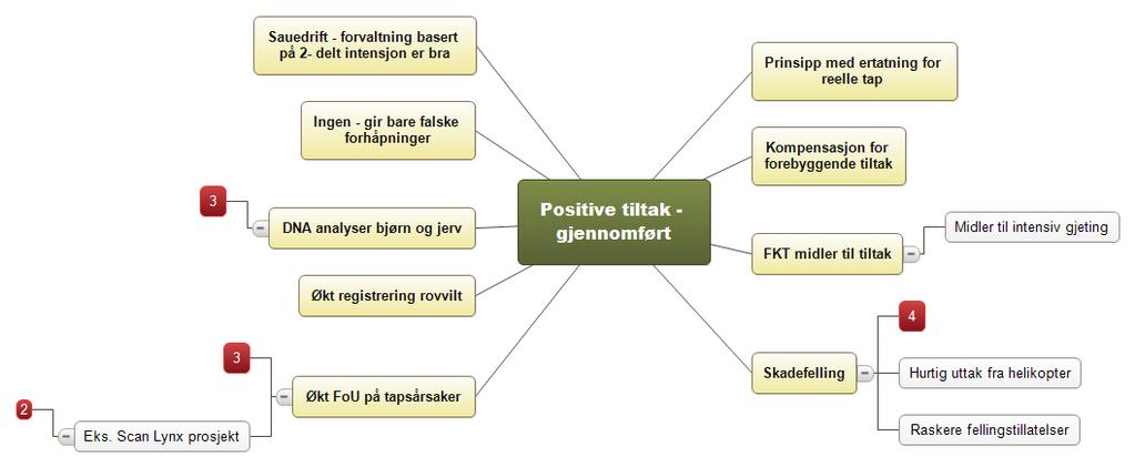 3. Innspill på positive tiltak som er gjennomført * Tallene indikerer at det er flere i referansegruppa som har gitt innspill på samme tiltak * tiltak som