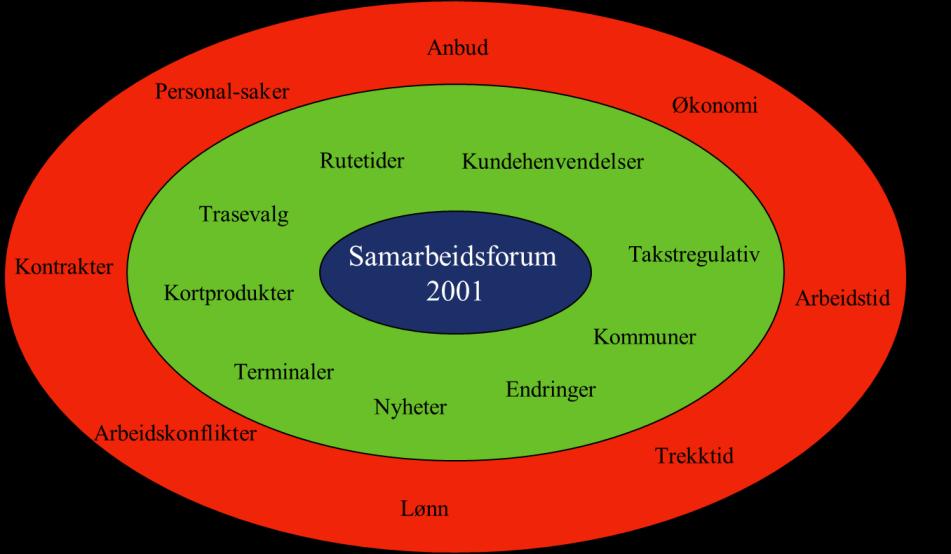 Samarbeidsforum Grand Hotell 22.