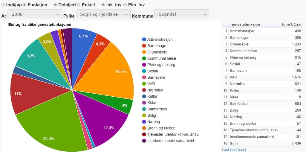 Døme på rekneskap