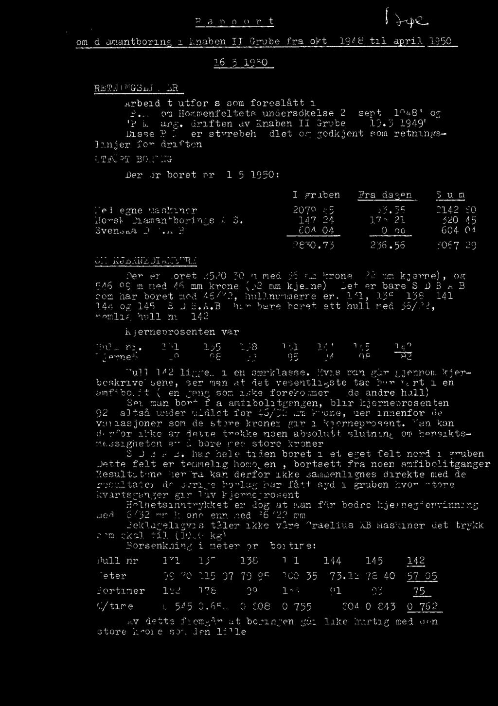 1950: Yed egne maskiner Norsk DiamantboringsA.S. Svenska D.R.A.B. I gruben 2079.45 147.24 604.04 2830.73 S u m Fra dagen 63.35 2142.80 173.21 320.45 0.00 604.04 236.56 5067.