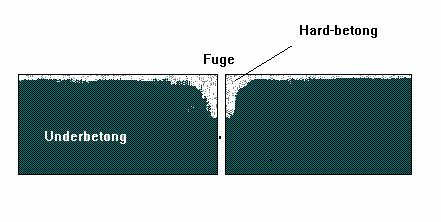 Fugedetaljer Forslag til fugeforsterkning: Etter at underbetongen er lagt ut, fjern 10 X 50 mm av denne, som vist på skisse nedenfor.