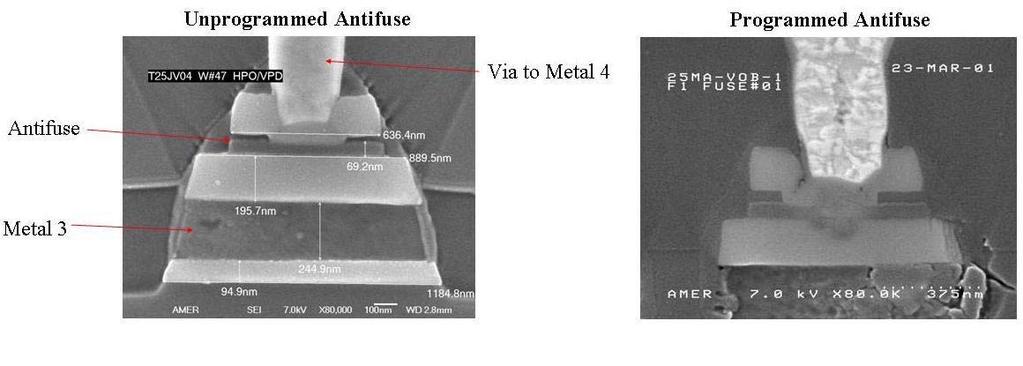 Antifuse technology - Sikringsbrytende Programmering ved antifuse teknologi kan bare gjøres en enkelt gang på noen typer avhengig av teknologien som benyttes.