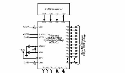 Kretser Triscend har to familier med konfigurerbare SoC. E5 familien er basert på en ytelsesforbedret turbo versjon av en 8051 8-bit mikrokontroller.