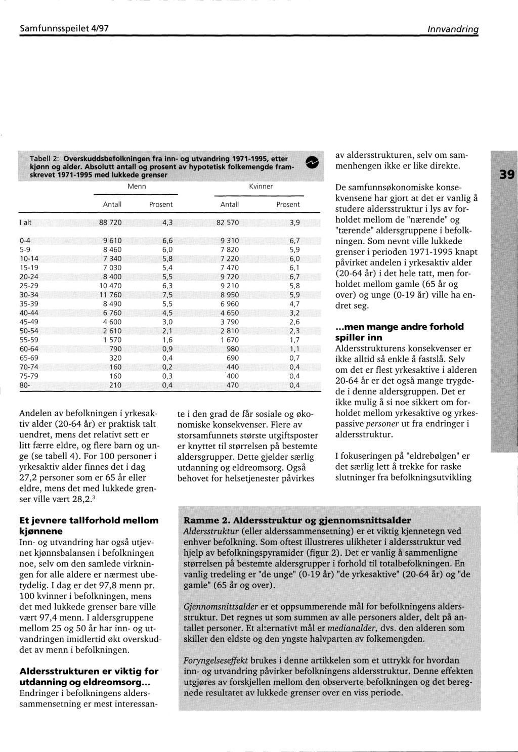 Samfunnsspeilet 4197 Innvandring av aldersstrukturen, selv om sammenhengen ikke er like direkte.
