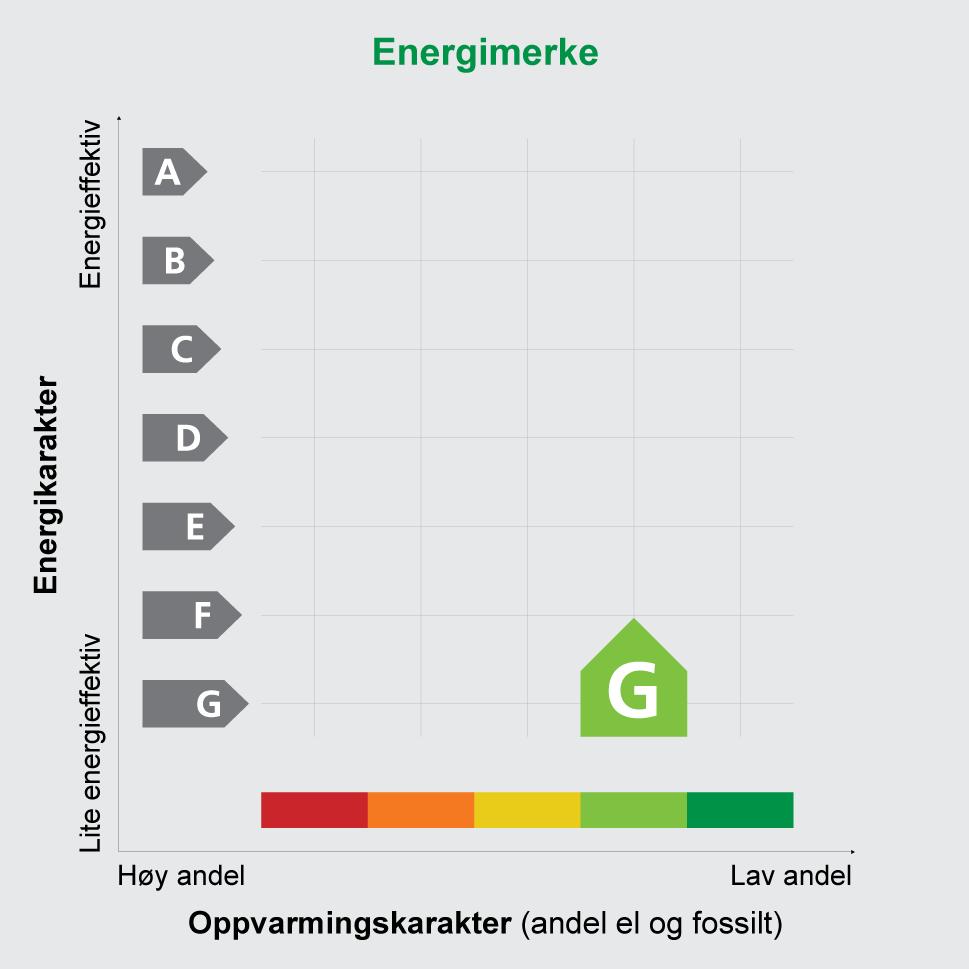 Adresse Sem Sælands vei 26 Postnr 0371 Sted Oslo Leilighetsnr. Gnr. 046 Bnr. 0109 Seksjonsnr. Festenr. Bygn. nr. 081150702 Bolignr. Merkenr. A2011-103646 Dato 21.06.