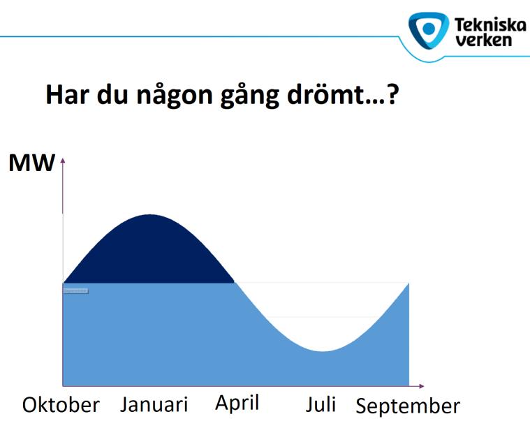 Høytemperatur energilagring Tekniska Verken Linköping Planlagt sesongbasert energilagring av høytemperatur varme i energibrønner i fjell 1 Overskuddsvarme fra kraftvarmeproduksjon Trenger: