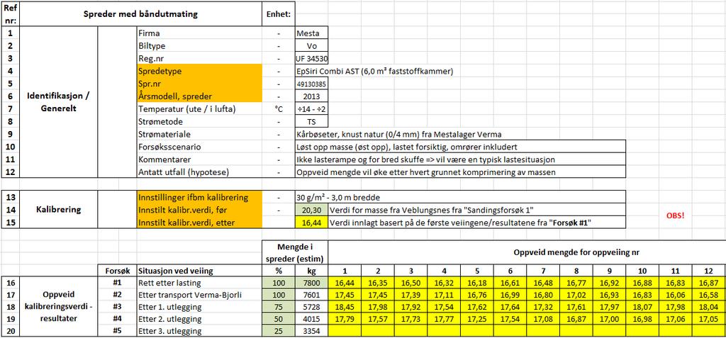 Det var oppholdsvær og en temperatur omkring +5 C i forbindelse med forsøkene. 3. Resultater og vurderinger 3.