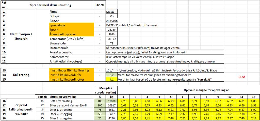 I det påfølgende gis noen kommentarer til figur 2 og 3. Ut over disse ansees figurene å være selvforklarende, ytterligere forklaringer blir derfor ikke gitt.