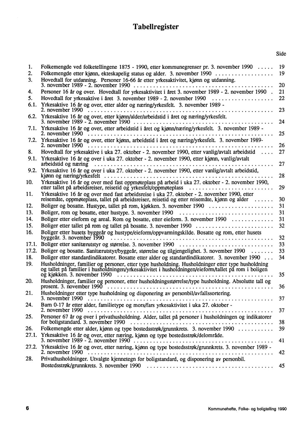 Tabellregister 1 Folkemengde ved folketellingene 1875-1990, etter kommunegrenser pr 3 november 1990 19 2 Folkemengde etter kjønn, ekteskapelig status og alder 3 november 1990 19 3 Hovedtall for