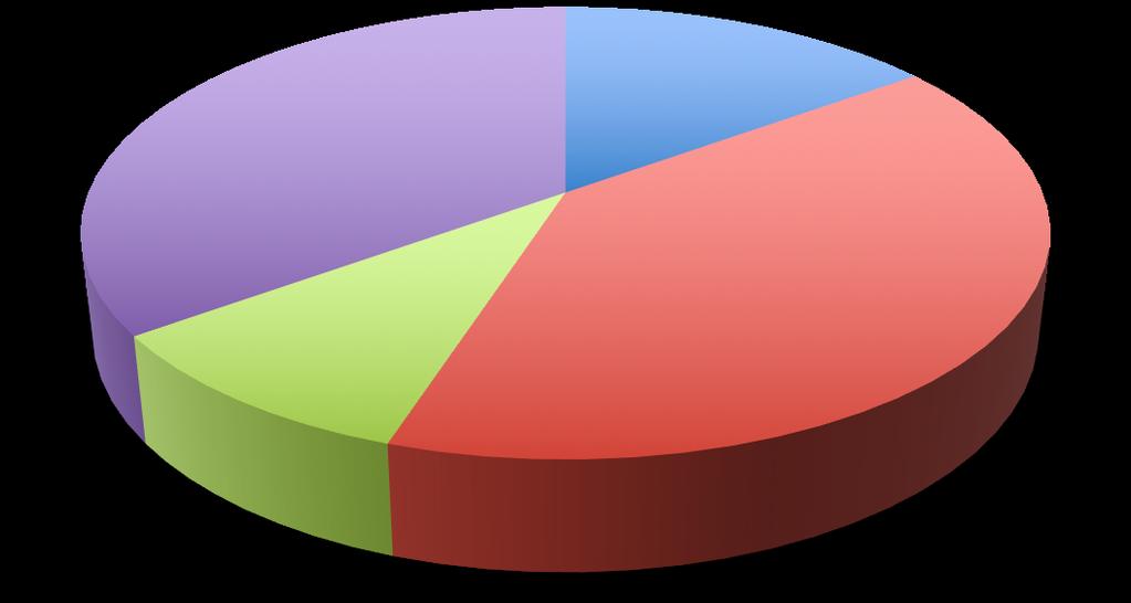 Assessment Methods Final Exam 30 % Project 70 %