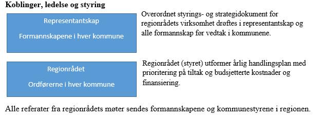 Arbeidsformer Det utarbeides et årshjul for aktivitet i regionrådet. Etter kommunevalg utarbeides forslag til overordnet strategiplan for en fireårsperiode.