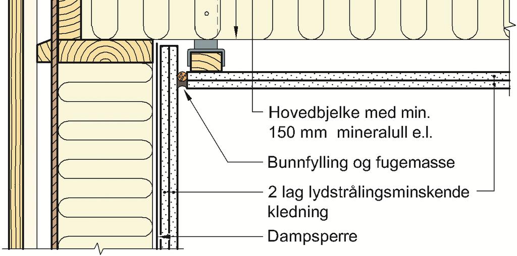 5 Eksempel på etasjeskillerkonstruksjon med trebjelkelag og Hunton Silencio.