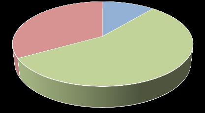 Tabell 1: Oppsummering av forurensningsregnskap for Vestfold Kilde Total fosfor Biotilgj. fosfor Total nitrogen Kg/år. % Kg/år.