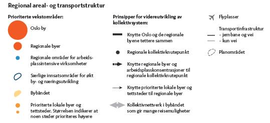 næringsutvikling. Planen sier videre at mot nordøst vil økt frekvens på lokaltoget skape potensial for tettere byutvikling ved flere kollektivknutepunkt deriblant Lillestrøm og Sagdalen stasjon. 4.2.