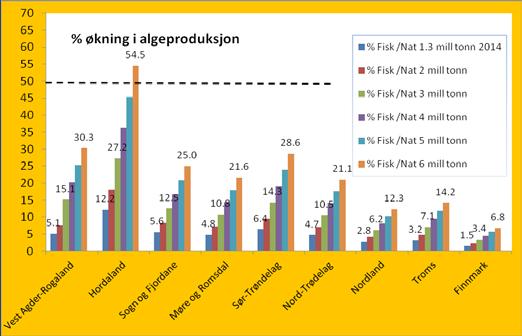 60 Trugsmål Dårleg vasskvalitet? Ein indikator for å seia noko om utslepp frå oppdrettsnæringa, er å sjå på produksjonen av algar.