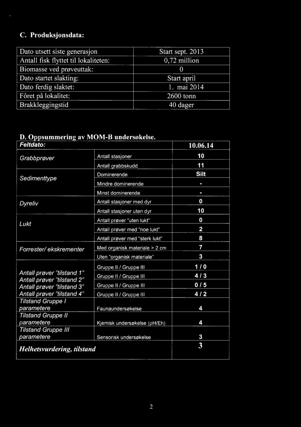 C. Produksjonsdata: Dato utsett siste generasjon Antall fisk flyttet til lokaliteten: Biomasse ved prøveuttak: Dato startet slakting: Dato ferdig slaktet: Fôret på lokalitet: Brakkleggingstid Start