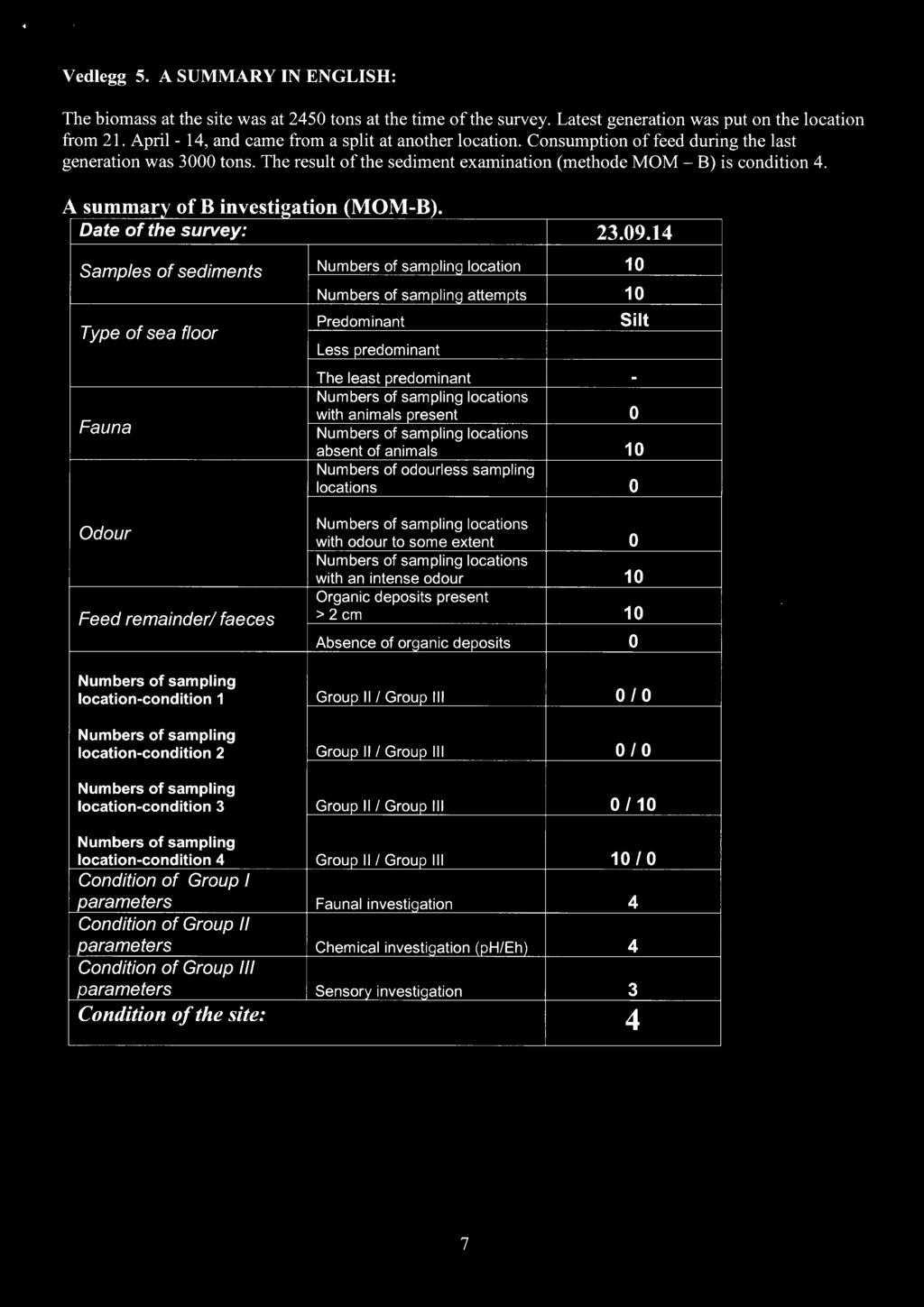 I Vedlegg 5. A SUMMARY IN ENGLISH: The biomass at the site was at 250 tons at the time of the survey. Latest generation was put on the location from 21.