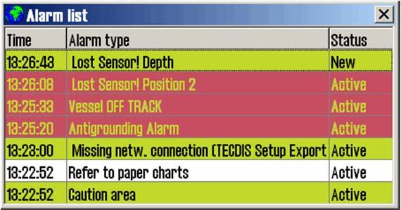 Page 90 TECDIS Manual Alarmer, advarsler og meldinger er presentert på følgende måte: Ubekreftet Alarm Bekreftet Alarm Ubekreftet Advarsel Bekreftet Advarsel Varslingsfelt Alarm list Lydsignal Rød