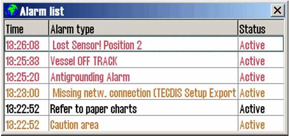 TECDIS Manual Page 91 Når alarmer og advarsler er bekreftet, vil de fortsatt være vist i listen så lenge de er aktive.